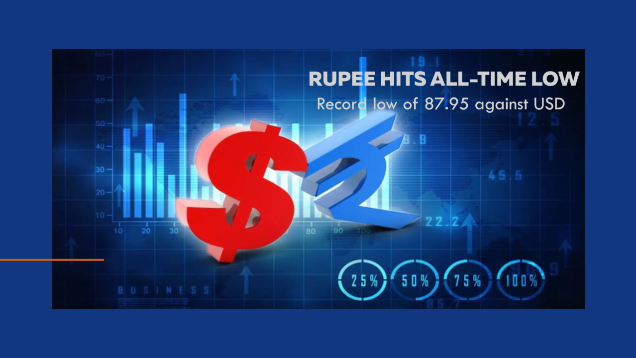 Rupee at an all time low hit record low of 87.95 against U.S. dollar in early trade
